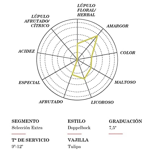 Detalle de Mahou Maestra Doble Lúpulo: pack de 12 latas de 33 cl (7,5% vol), lager tostada de sabor intenso