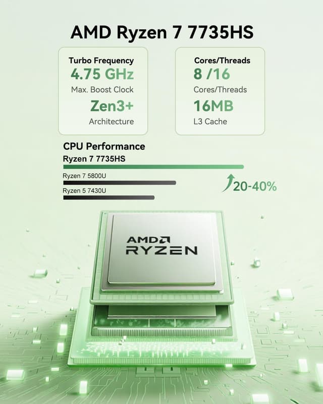 Detalle de NiPoGi E3B Mini PC with AMD Ryzen 7 7735HS, 24GB LPDDR5, 512GB SSD and Windows 11 Pro