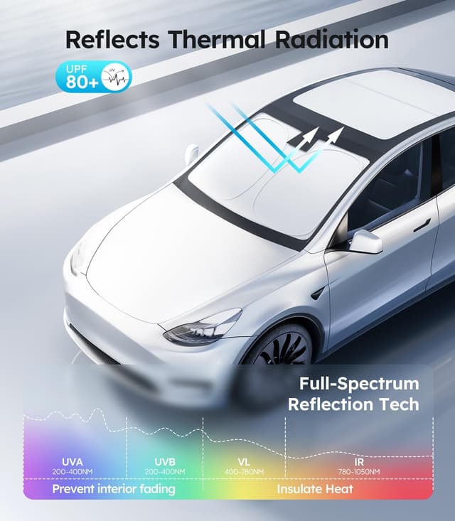 Detalle de Wigoo Model Y Sunshade 2020-2026