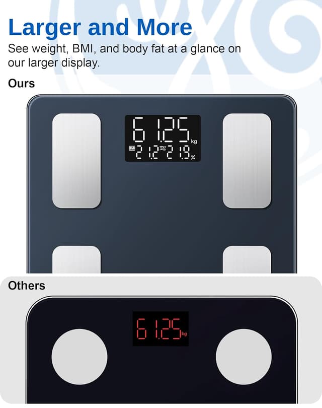 Detalle 2 de GE Smart Scale 180kg digital body analyser