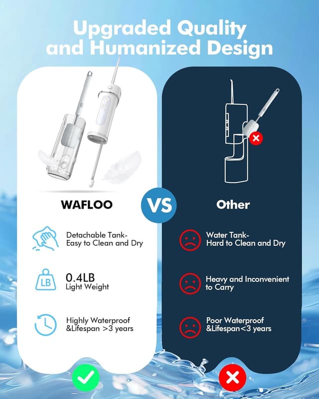 Detalle de Idropulsore Dentale Portatile (mini water flosser) 5 modalità con serbatoio 180 ml, IPX7 ricaricabile via USB‑C