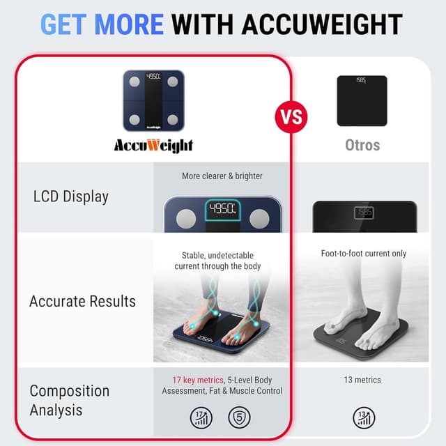 Detalle 2 de ACCUWEIGHT Smart Body Fat Scale
