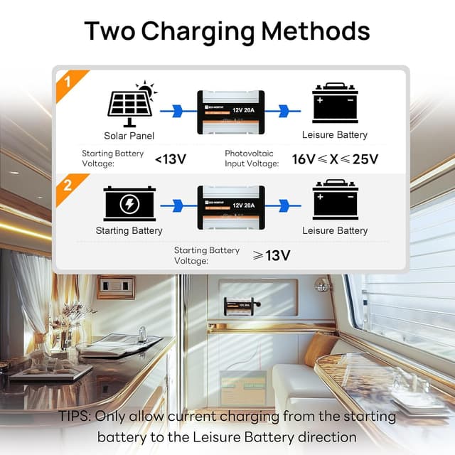 Detalle de ECO-WORTHY Ladebooster 12V 20A DC-DC Ladegerät