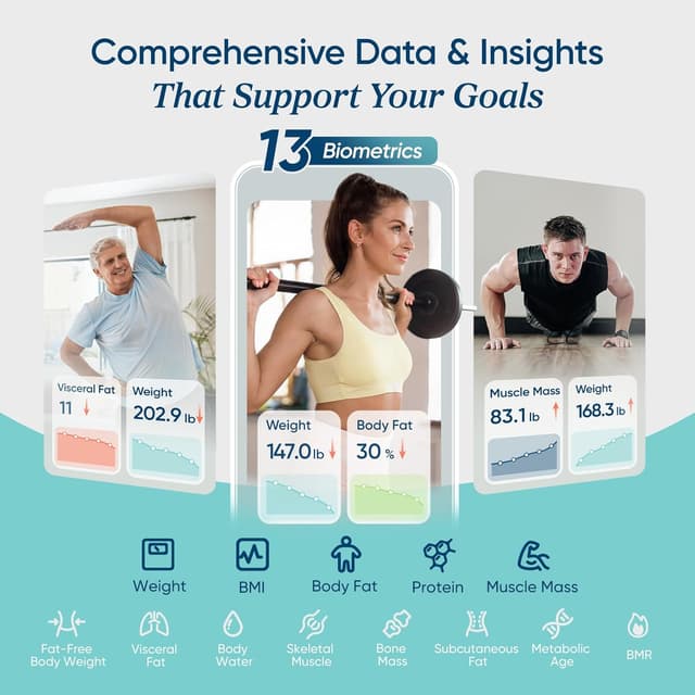 Detalle de Etekcity Scales High Precision 0.1lb Bluetooth Body Monitor