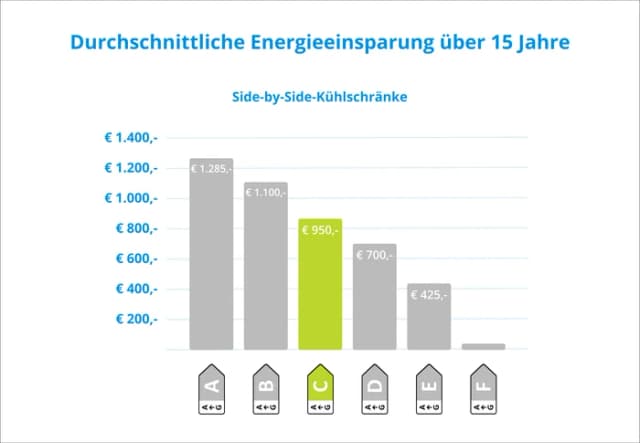 Thumbnail 17 de Wisberg WBCDND522CB 343 L Side‑by‑Side Kühlschrank