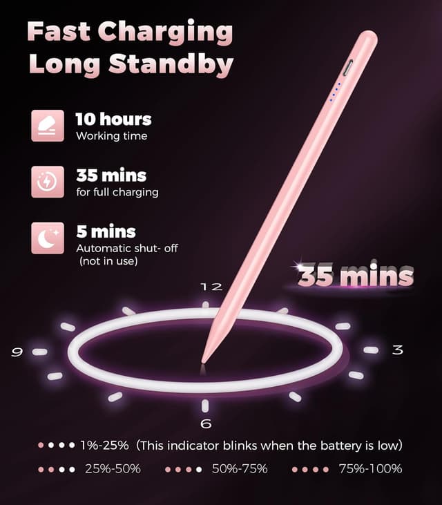 Detalle de Stylus Pen for iPad (2018–2025) Digital iPad Pencil with Palm Rejection, Double-Tap Activation & Magnetic Attachment (Pink)