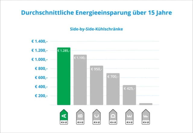Thumbnail 14 de Wisberg WBSBSND595AB – 592 l Side‑by‑Side mit A‑Klasse