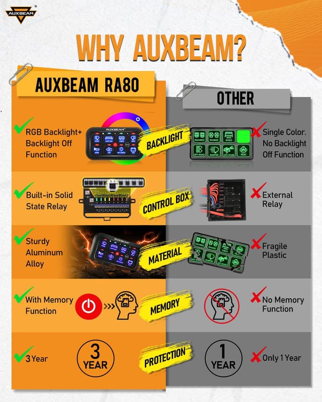 Thumbnail 4 de Auxbeam RA80 8 Gang RGB Switch Panel