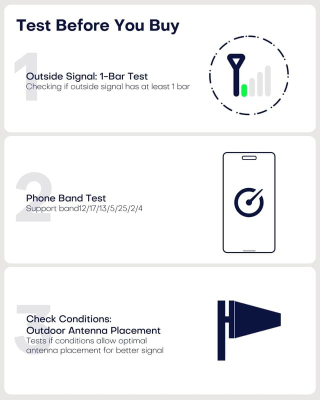 Thumbnail 3 de Hiboost Cell Phone Booster 4,000 sq ft