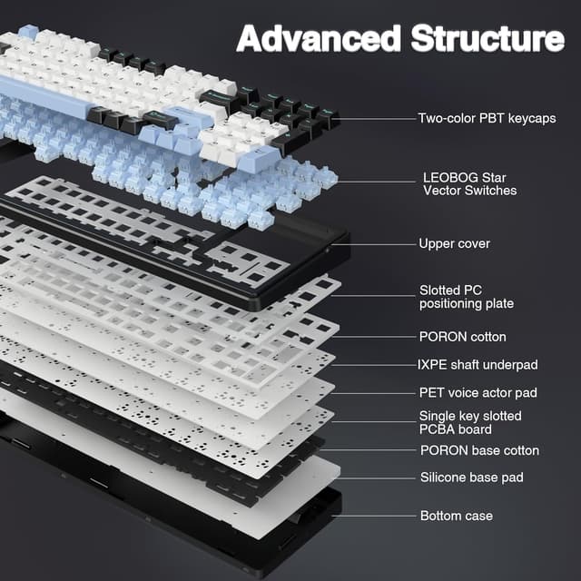 Detalle de AULA F99 Mechanical Gaming Keyboard with BT5.0, 2.4GHz, USB-C and Hot-Swappable Switches (Black & Blue)