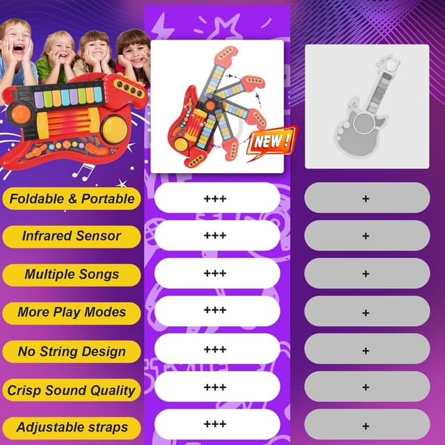 Detalle 2 de PlinkPlunk Kids Guitar 2-in-1 Toy Piano