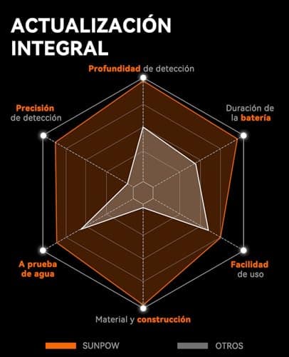 Thumbnail 6 de SUNPOW NXGD01 detector de metales recargable 360° 📡