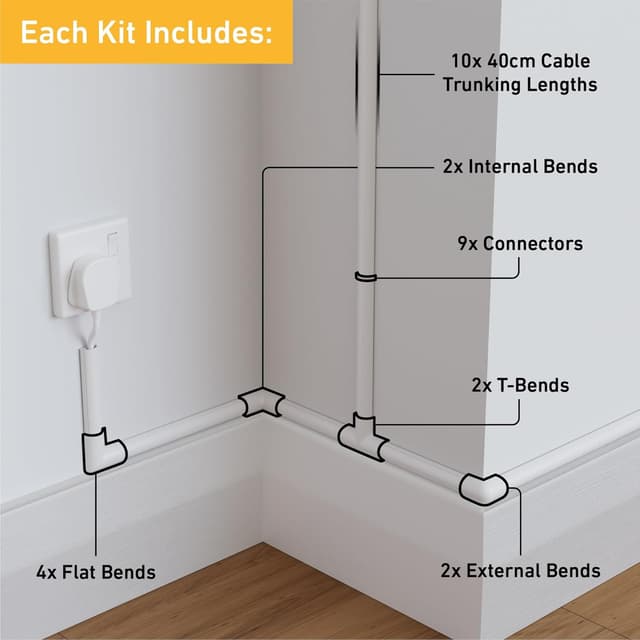 Detalle 2 de D-Line 20x10mm Cable Trunking 4m Multipack (Half Round, Self-Adhesive, Paintable) – White