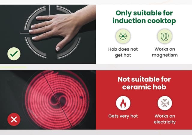 Detalle 2 de MoreCore Induktionsschutzmatte 4 Stück