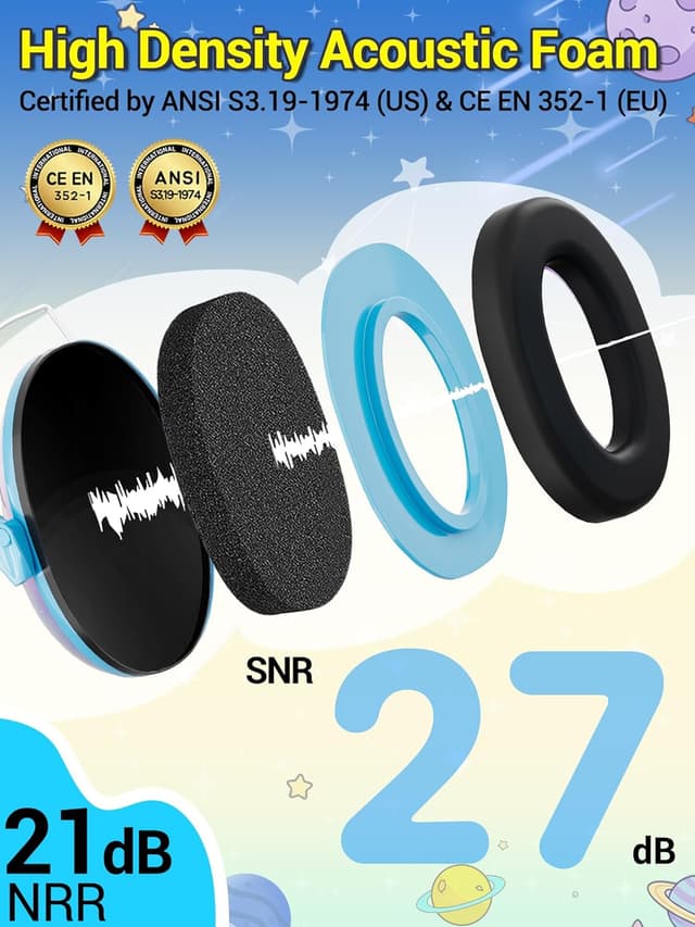 Detalle 2 de Dr.meter Children’s Ear Defenders – Noise-blocking earmuffs with adjustable headband (SNR 27dB)