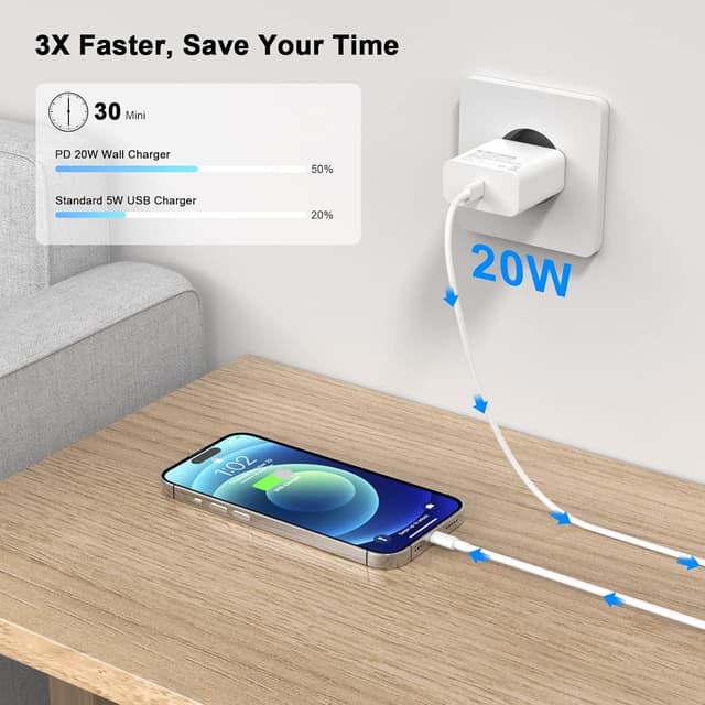 Detalle 2 de Chargeur Rapide iPhone 14/13 Pro Max 4-Pack USB‑C PD 20W Apple MFi (câbles Lightning 2 m)