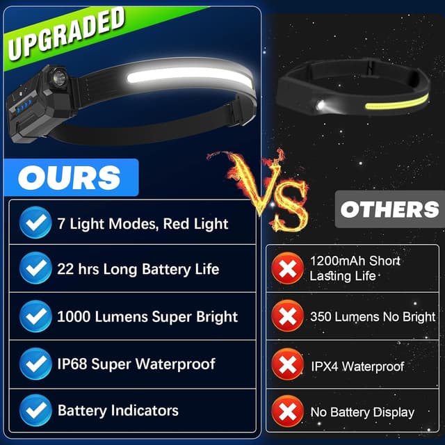 Detalle 2 de Head Torch Rechargeable 2000mAh, 230° beam 🔦