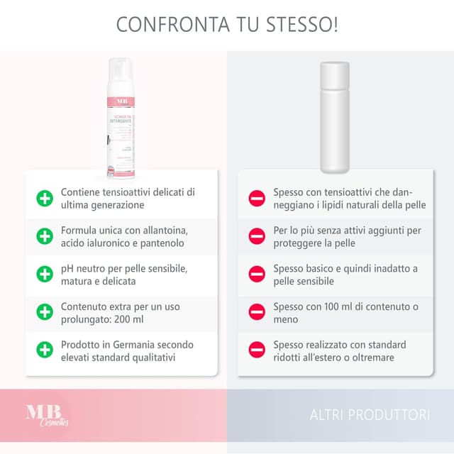 Detalle 2 de Medical Beauty Cosmetics Reinigungsschaum 200 ml