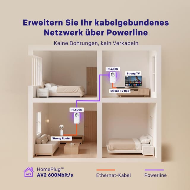 Detalle 2 de STRONG PL600S Powerline Adapter