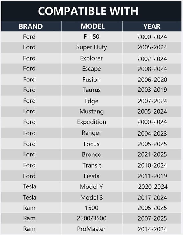 Thumbnail 1 de NEOGET Car Horn for Ford 128dB