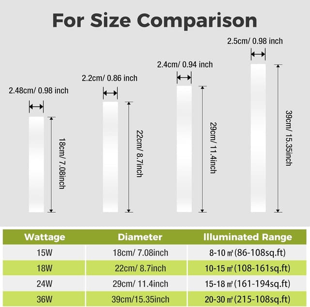 Thumbnail 4 de hepside LED Ceiling Light 3000K–6500K Bathroom Lamp