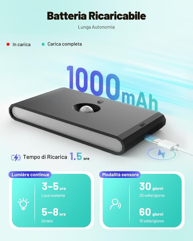 Detalle 1 de Luce Notturna Sensore Movimento 3 modalità 4 pezzi