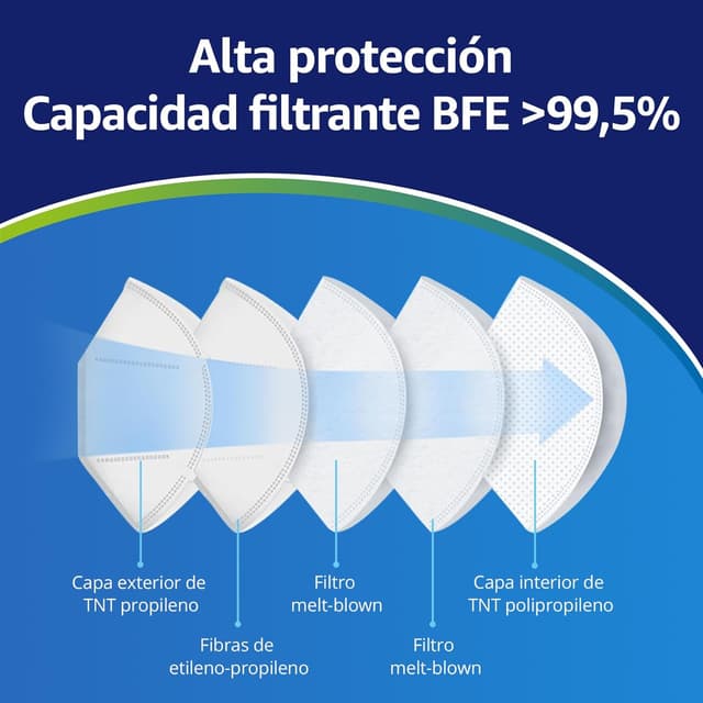 Thumbnail 1 de Polonord Adeste ADESTE 50 FFP2 Blancas 🎭