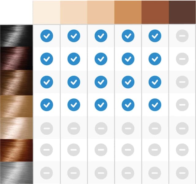 Thumbnail 5 de Braun Silk‑expert Pro 3 PL3122 IPL Enthaarungsgerät