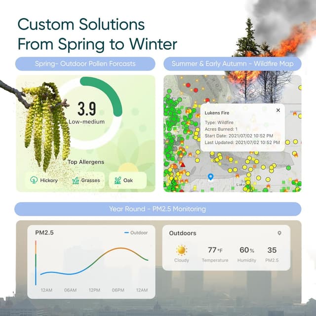 Thumbnail 4 de LEVOIT Core 200S-P Air Purifier 140 ft² 🏠