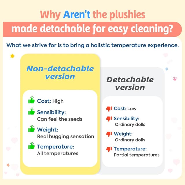 Detalle 2 de shownicer Wärmekissen Stofftier Hund 0,8 kg