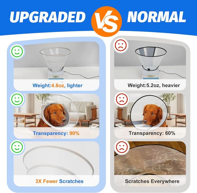 Thumbnail 1 de Supet Dog Cone Collar XL for Recovery