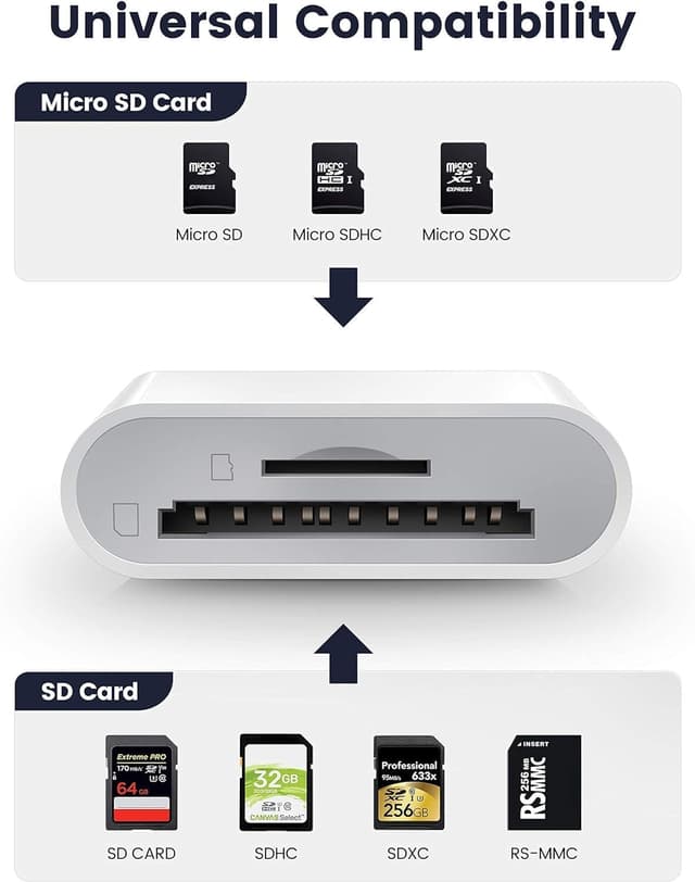 Detalle de Apple MFI zertifizierter SD Kartenleser für iPhone (Lightning) & iPad – SD-/MicroSD-Adapter für Fotos & Videos