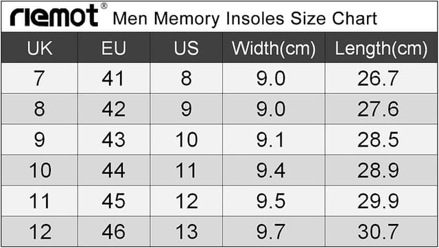 Detalle 2 de riemot Memory Foam Insoles – full-length replacement inserts for comfort in work boots, trainers and walking shoes