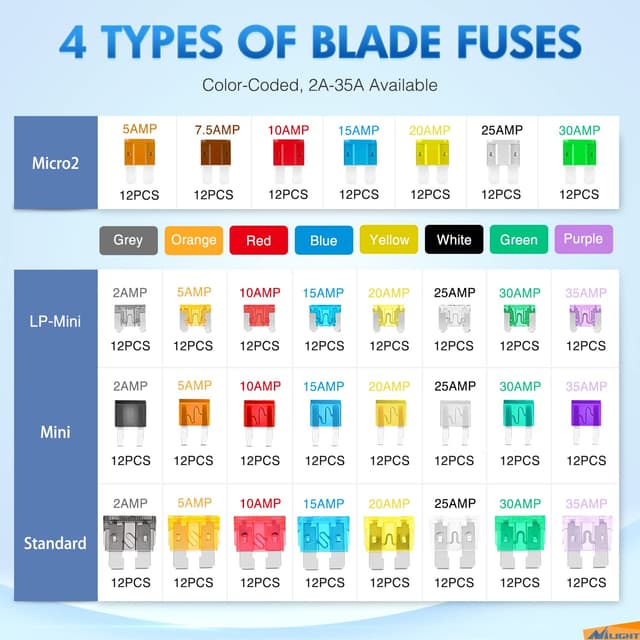 Detalle de Nilight 372-Piece Car Fuse Assortment Kit (Standard/ Mini/ Low Profile Mini/ Micro2 Blades)