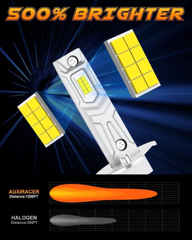 Detalle de AUXIRACER Lampadine LED H1 12V, 30.000LM (confezione da 2) 6500K Plug & Play