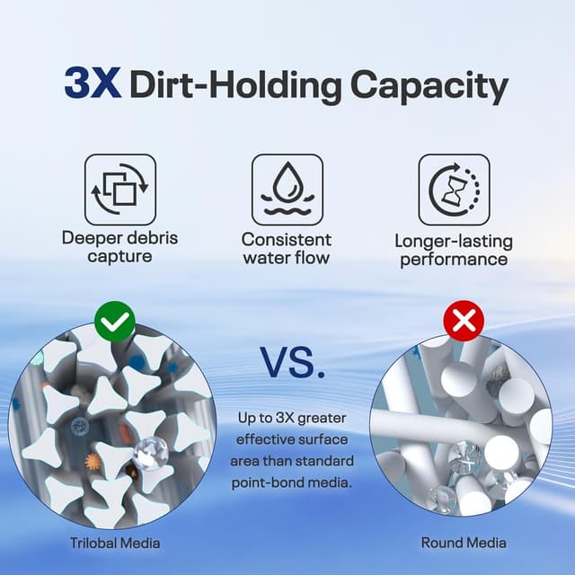 Detalle de PoolPure PCC105-PAK4 4-Pack Cartridge Filter (replaces Pentair Clean and Clear Plus 420)