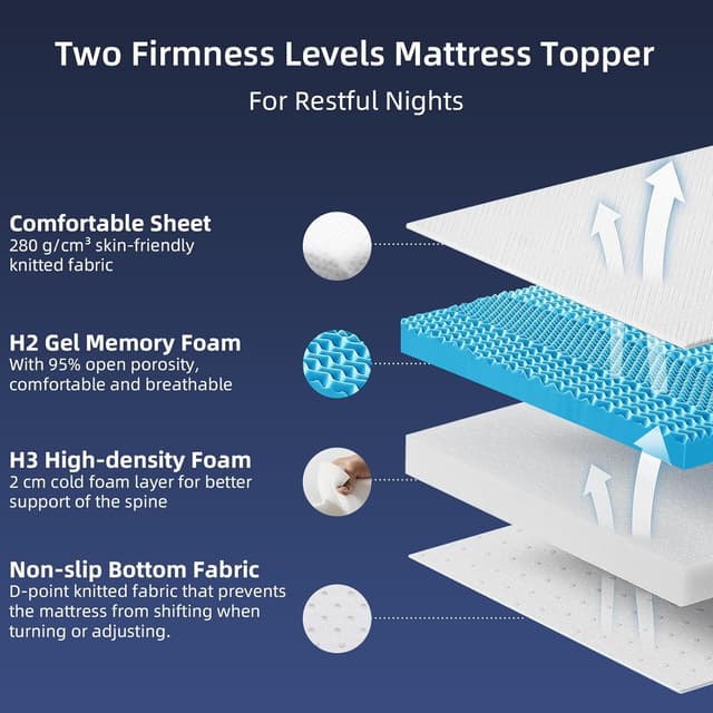 Detalle 2 de MENDALE Topper 180x200 Gel Memory 6 cm