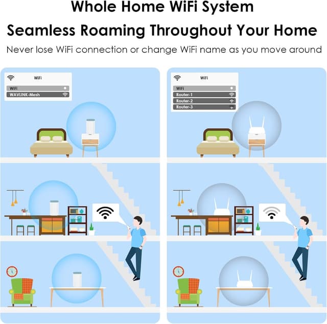 Thumbnail 2 de WAVLINK sistema Mesh WiFi 6 AX3000 Dual Band WN551X3 (3-Pack) per tutta la casa