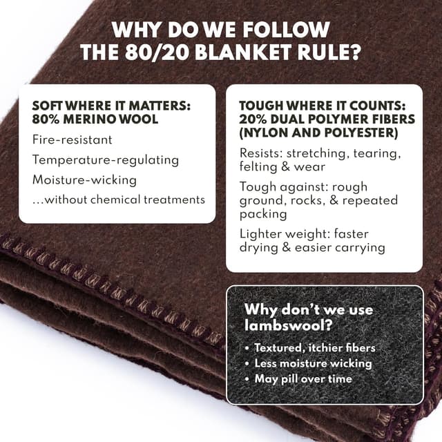 Detalle de Woolly Mammoth Woolen Company 80% Merino Wool Blanket (66 x 90) for Cold Weather Camping & Emergency Kits