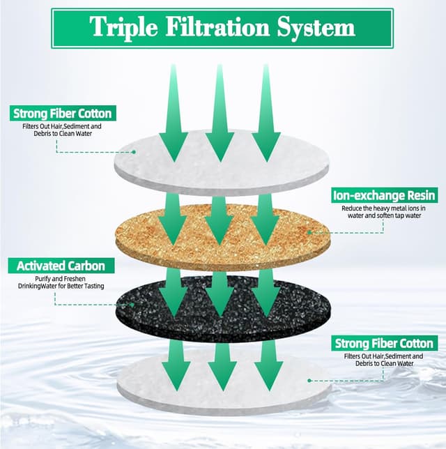 Detalle 1 de SAIERTE Cat Water Filter Cartridges 8 Pack