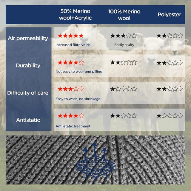 Detalle de Donfri Merino Wool Beanie Hat, 122 g