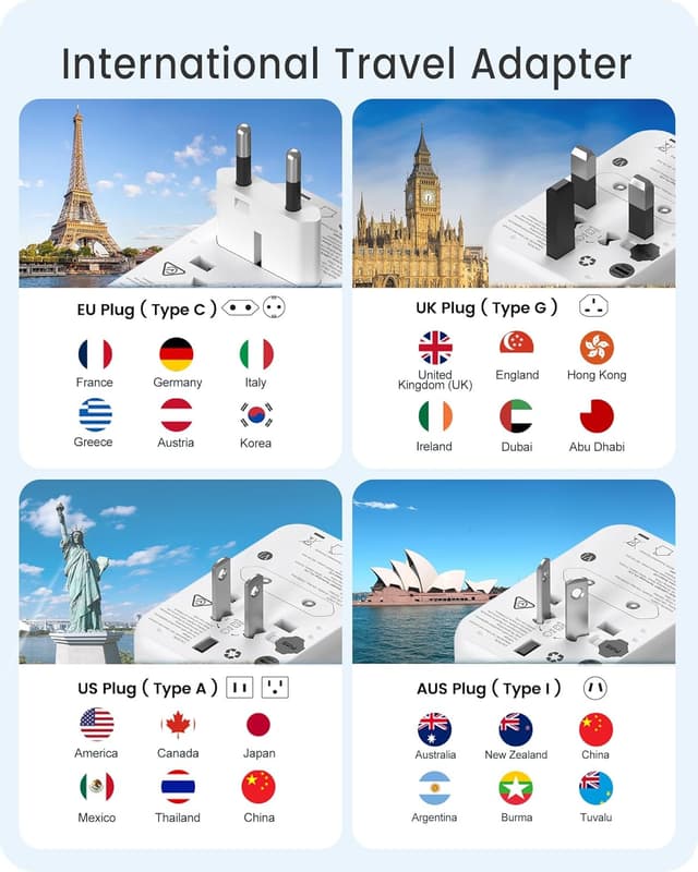 Detalle 2 de LENCENT Reiseadapter GaN3 65W