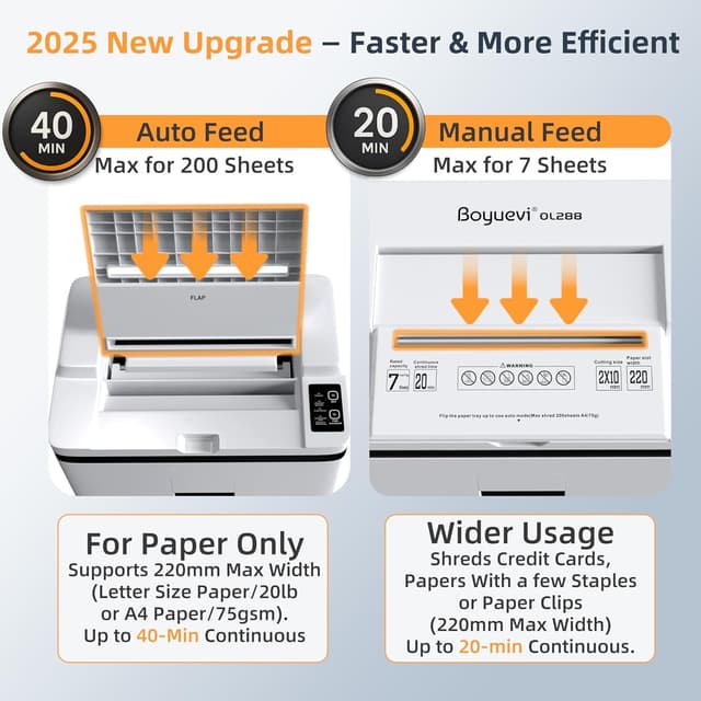 Detalle 2 de Boyuevi 200-Sheet Auto Feed Shredder