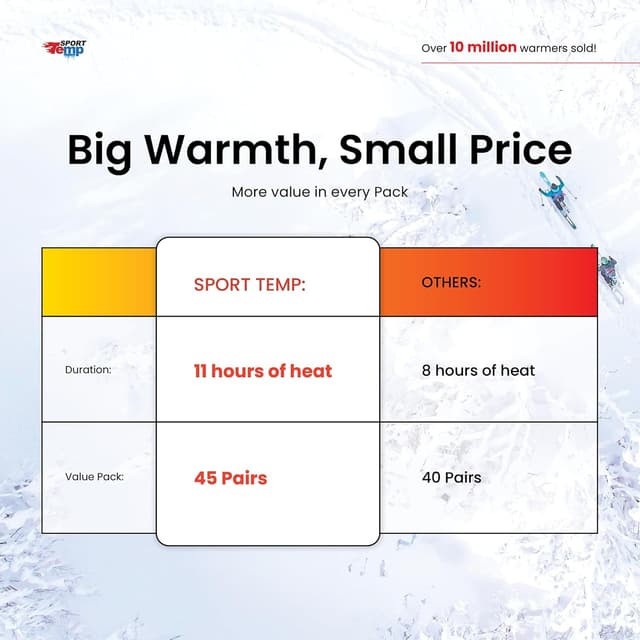 Thumbnail 5 de Air Activated Hand Warmers Up to 11 Hours