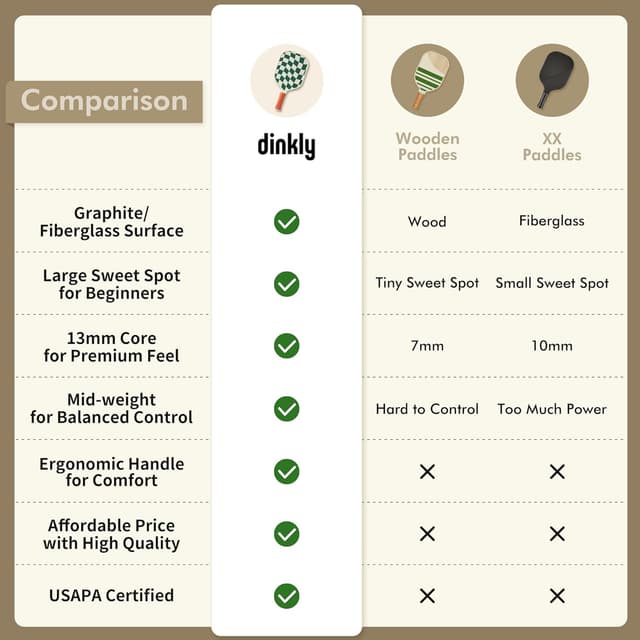 Thumbnail 4 de Dinkly Pickleball Paddles Set USAPA Approved, 4-Pack