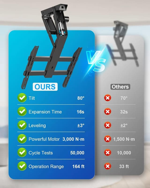 Detalle 2 de Xyndyx elektrische TV-Deckenhalterung mit Fernbedienung für 23–55 Zoll, 0°–80° neig-/absenkbar bis max. VESA 400×400 mm (schwarz)