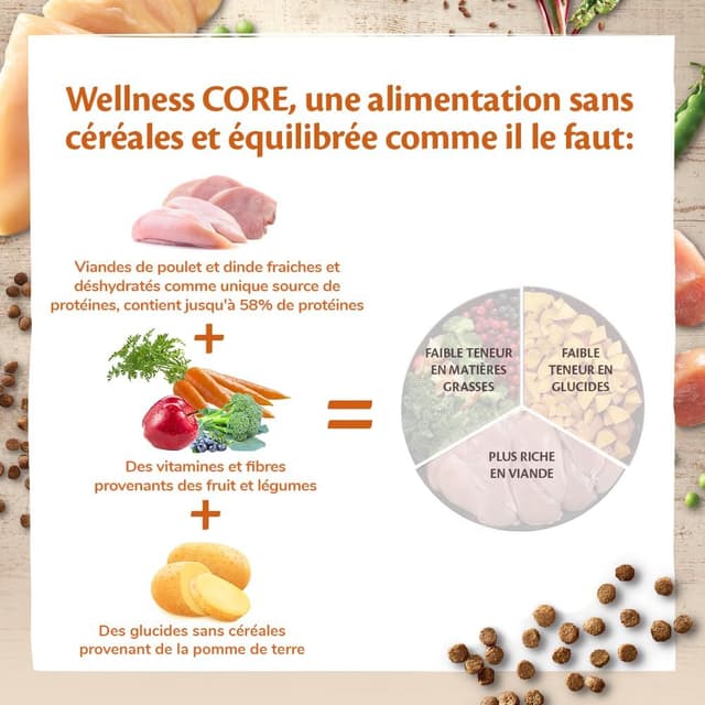 Thumbnail 2 de Wellness CORE Chaton 1,75 kg croquettes pour chatons 🐱