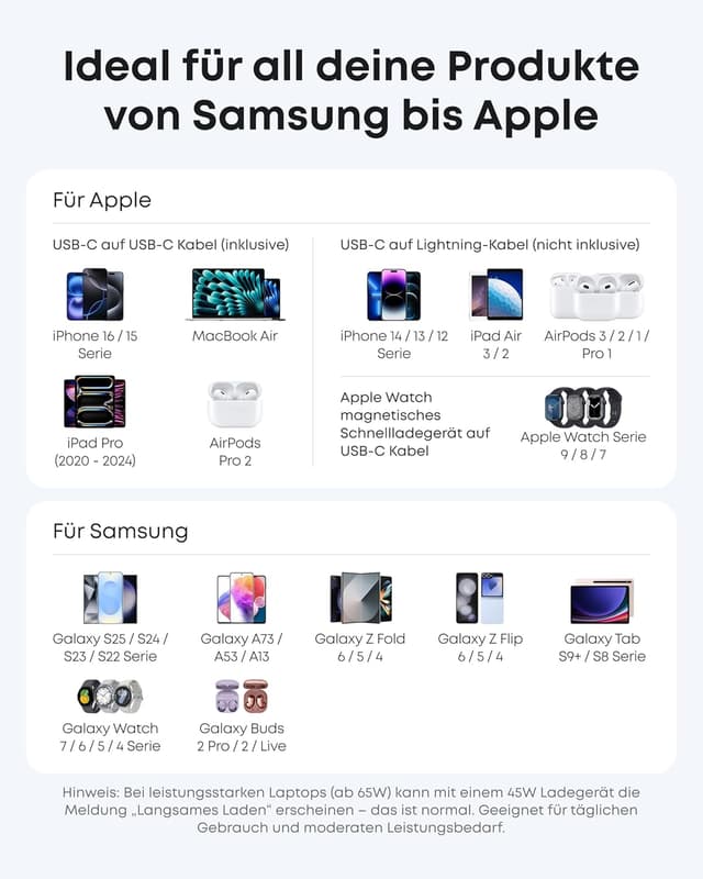 Detalle de Anker Nano 45W USB‑C Ladegerät (kompaktes Netzteil) inkl. 1,8 m USB‑C Kabel – Schnellladen für iPhone, iPad, MacBook & mehr