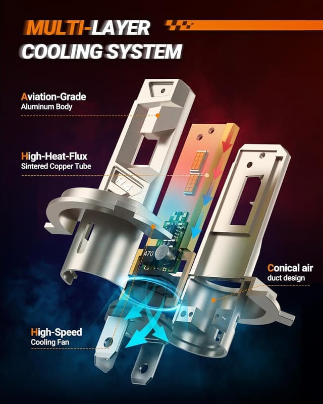 Detalle 2 de SEALIGHT H4 Fog Bulbs 6500K, 2 Pack