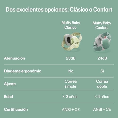 Thumbnail 6 de Alpine Muffy Baby protectores auditivos